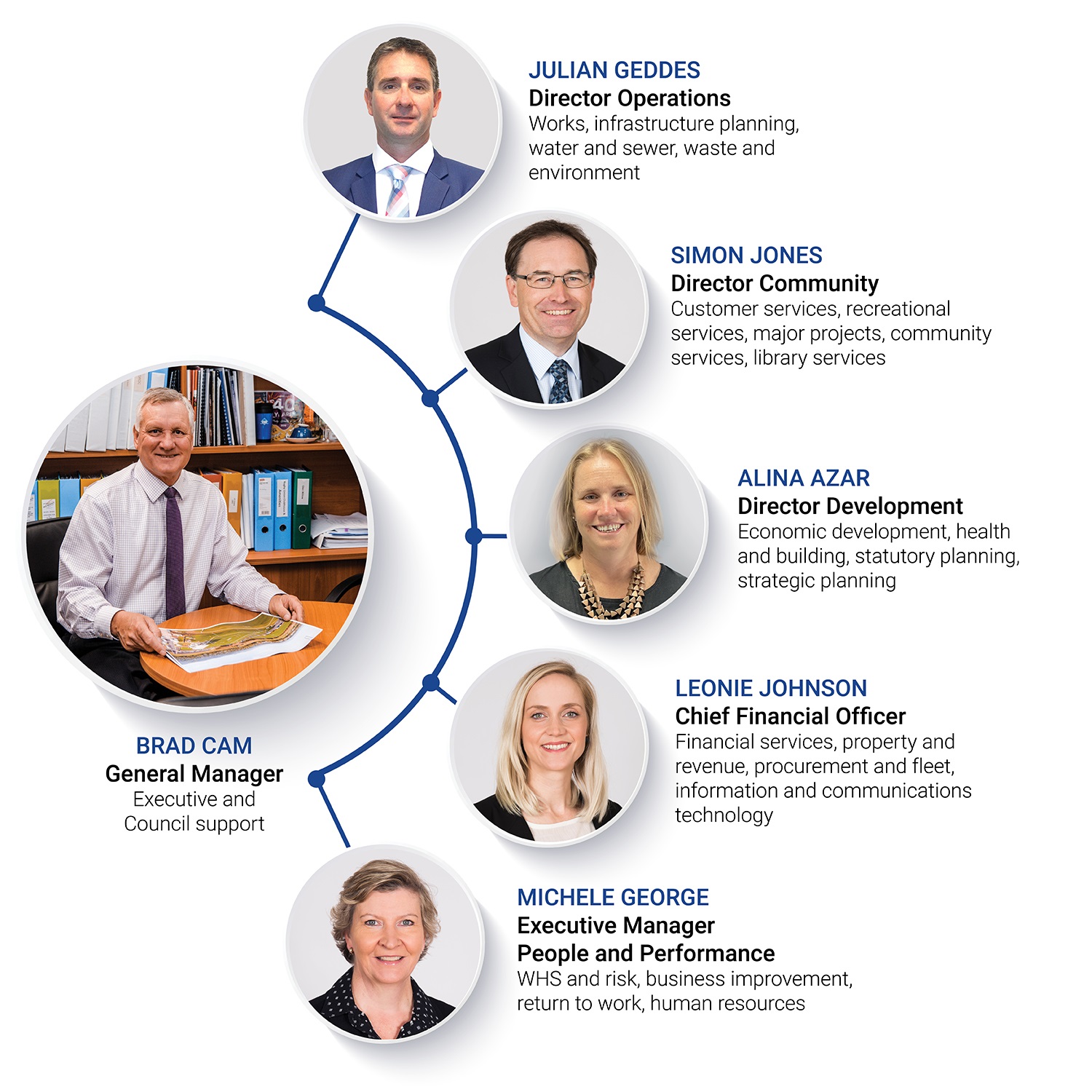 MWRC org chart web.jpg