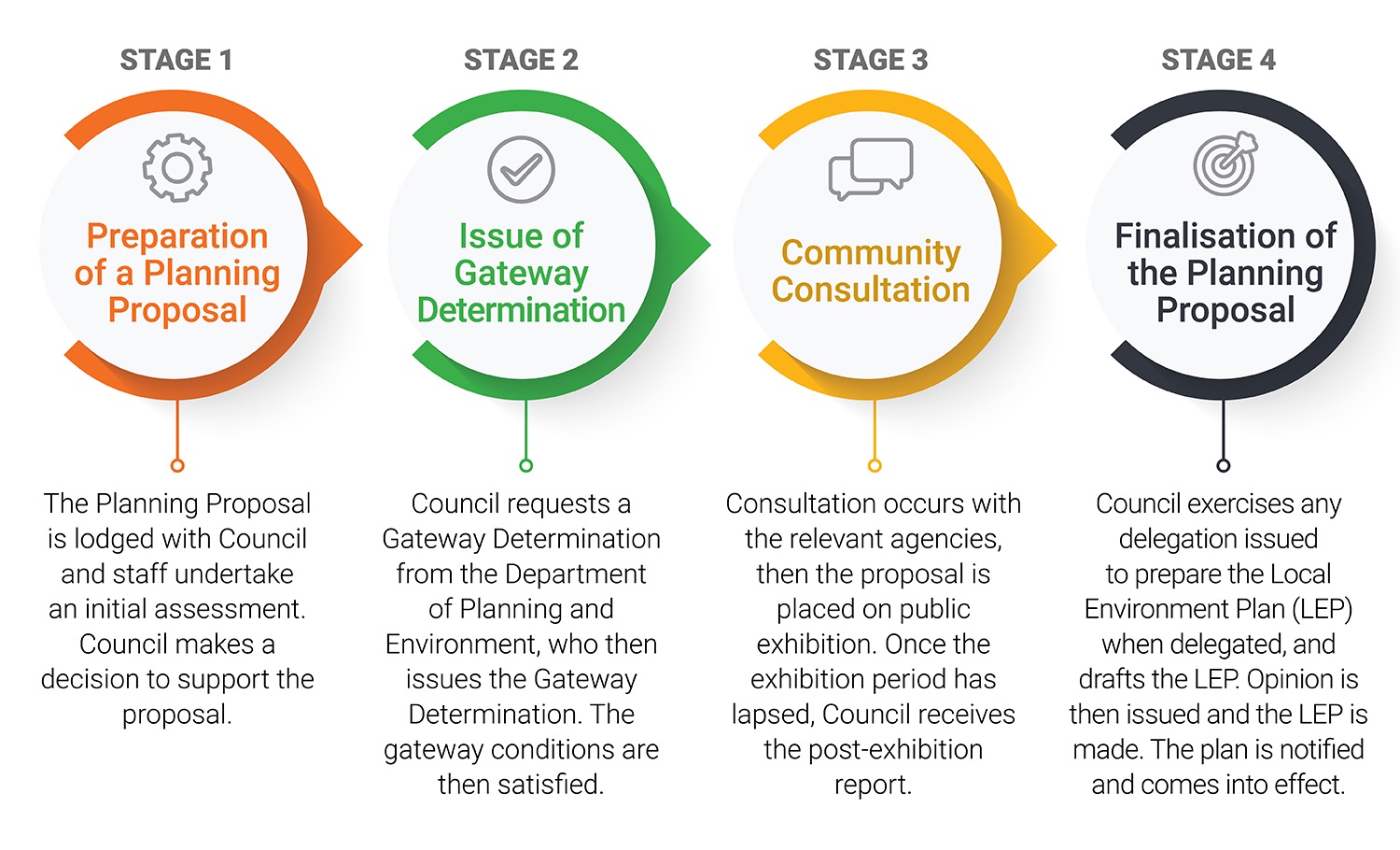 Planning-Proposal-flowchart-1500W_1.jpg