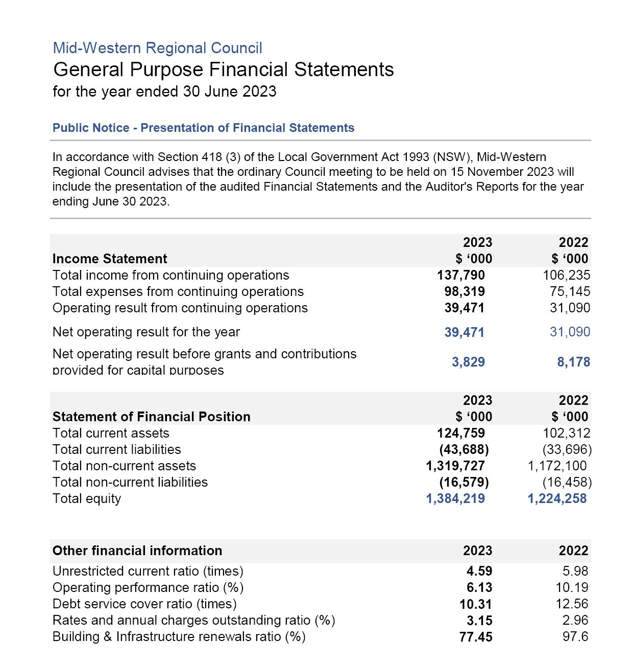 Financial result for public notice.jpg